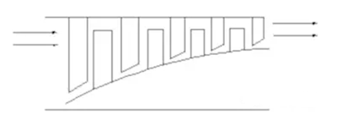 壓氣機流道圖 壓氣機流道圖